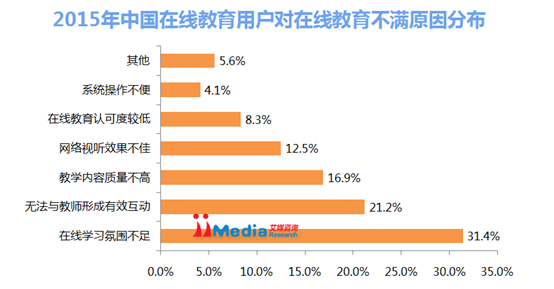 艾媒咨询：2015年中国“互联网+”教育研究报告