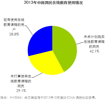 2014年中国在线教育行业发展报告